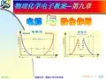 章电解与极化作用