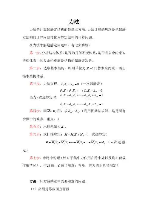 力法