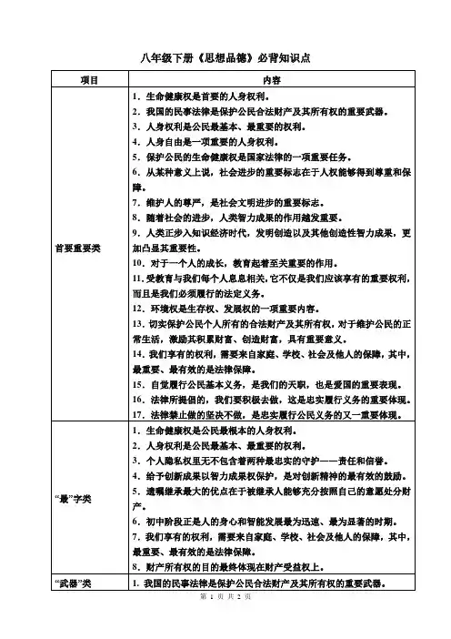 八年级下册《思想品德》必背知识点