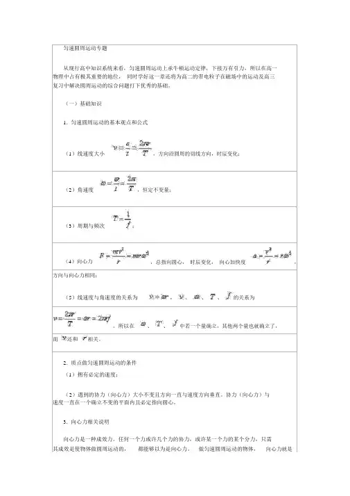 高一物理必修2__圆周运动复习知识点总结_复习提纲