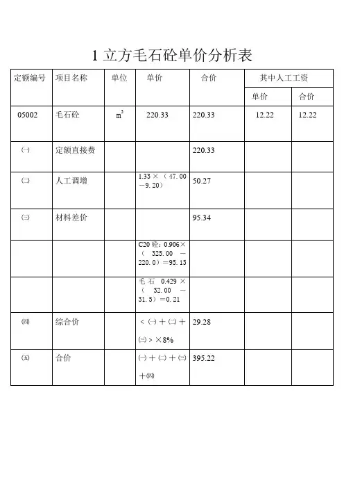 1立方毛石砼单价分析表