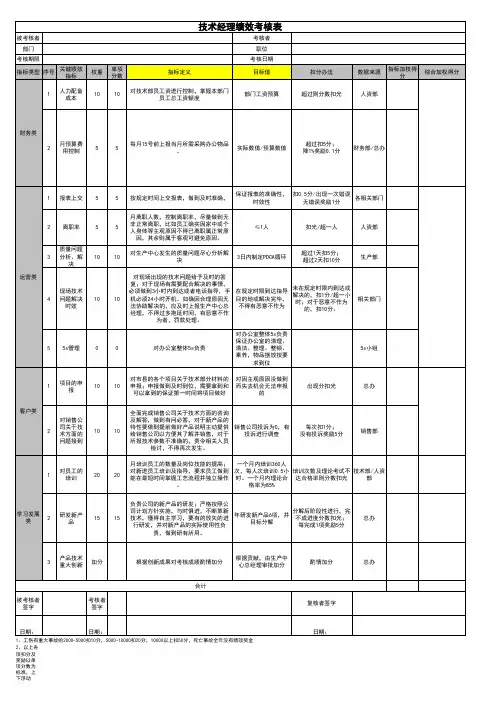 技术部经理绩效考核表
