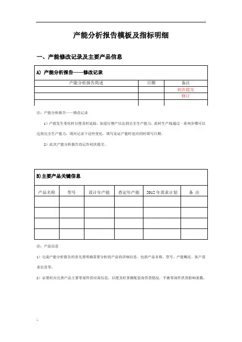 产能分析报告模板及指标明细