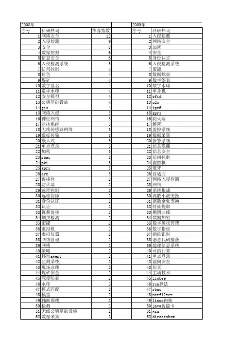 【微计算机信息】_安全技术_期刊发文热词逐年推荐_20140723