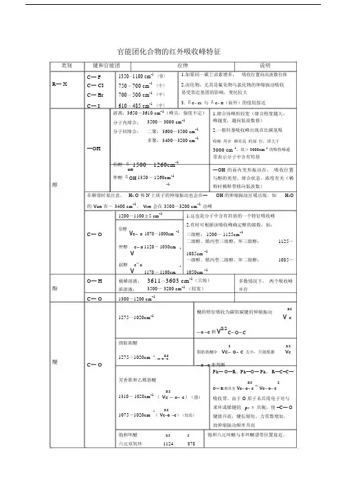版官能团化合物的红外吸收峰特征.doc