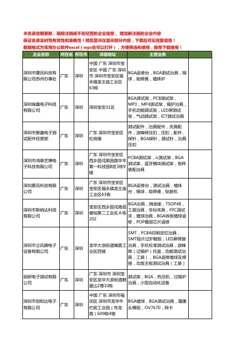 新版广东省BGA测试治具工商企业公司商家名录名单联系方式大全184家