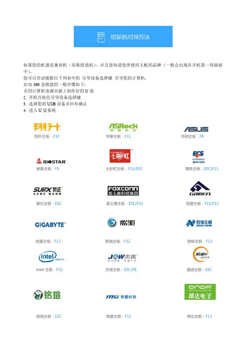 各种U盘启动方法(品牌机+兼容机)