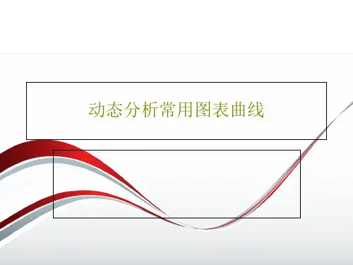 动态分析常用图表曲线共134页文档