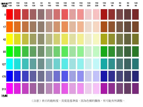 PowerPoint常用图形库