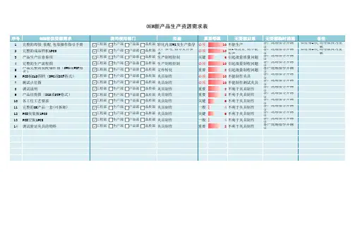 NPI新产品试产问题汇总表格-很实用