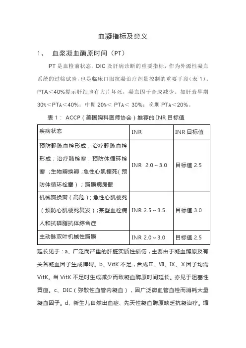 血凝指标及临床意义