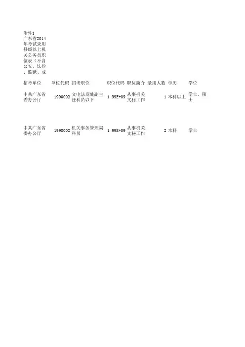 广东省2014年考试录用公务员职位表