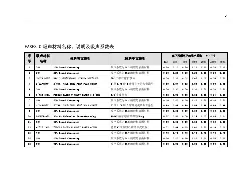 EASE吸声材料名称中文说明及其吸声系数表