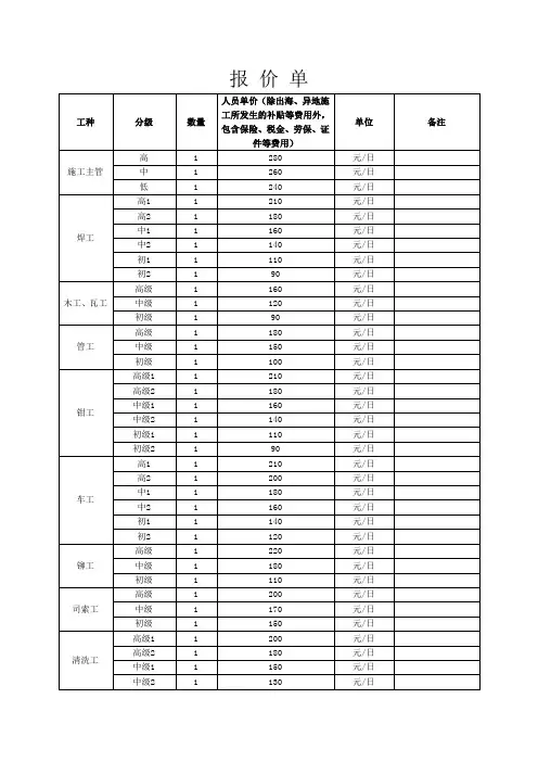 劳务派遣工种报价 
