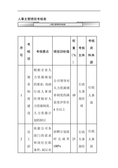 人事主管绩效考核表