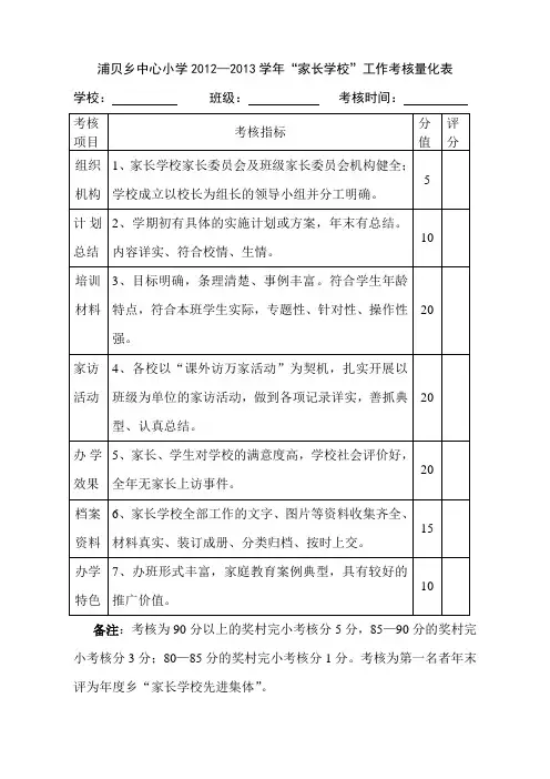 家长学校考核量化表
