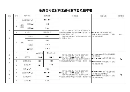试验检测项目及频率表 3