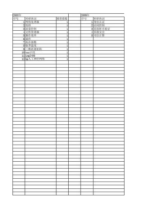 【计算机应用】_tc_期刊发文热词逐年推荐_20140726