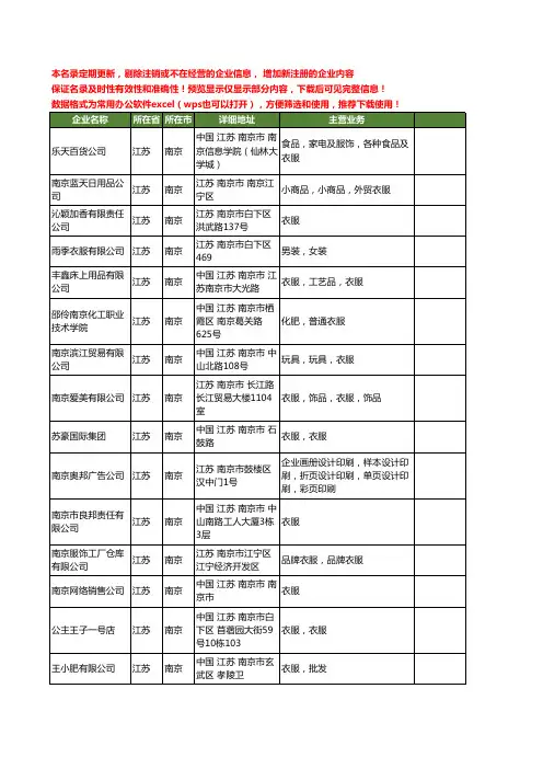新版江苏省南京衣服工商企业公司商家名录名单联系方式大全205家
