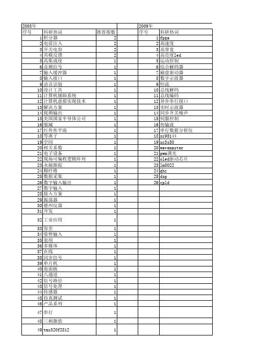 【电子技术应用】_信号输入_期刊发文热词逐年推荐_20140726