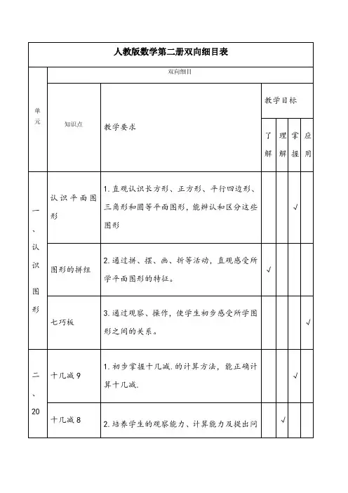 小学数学一年级下册双向细目表