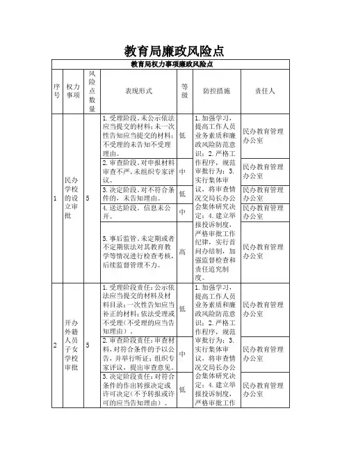 教育局廉政风险点