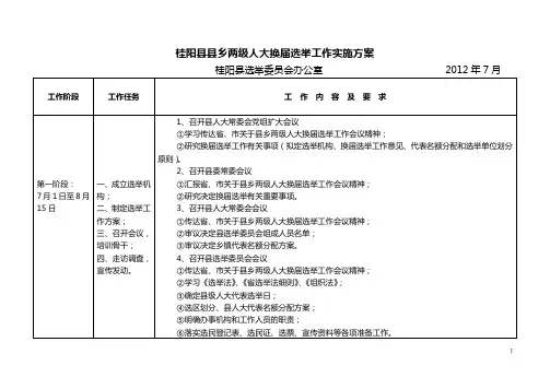 2012换届选举工作实施方案