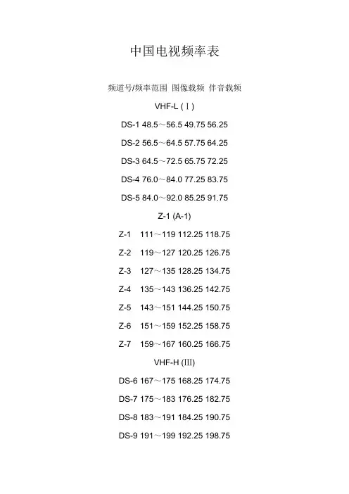 中国电视频率表