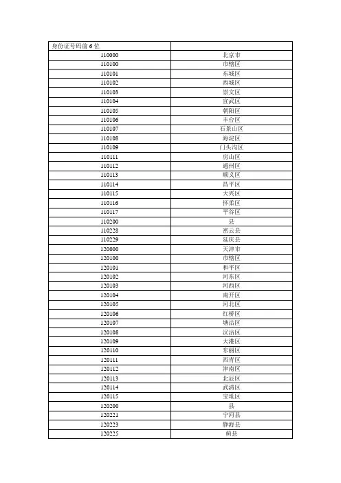 身份证号码前6位与地区对照表