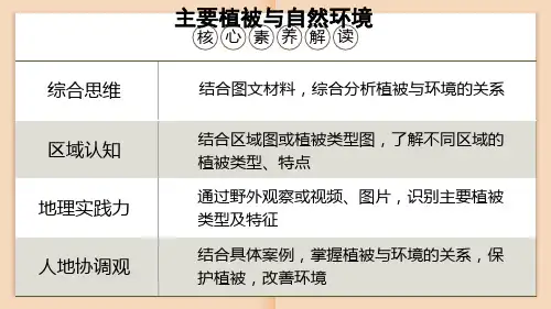 高中地理 新湘教版 必修第一册 5.1 主要植被与自然环境 课件