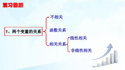 1.2相关系数