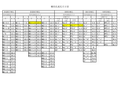 螺纹孔底孔尺寸表(1)