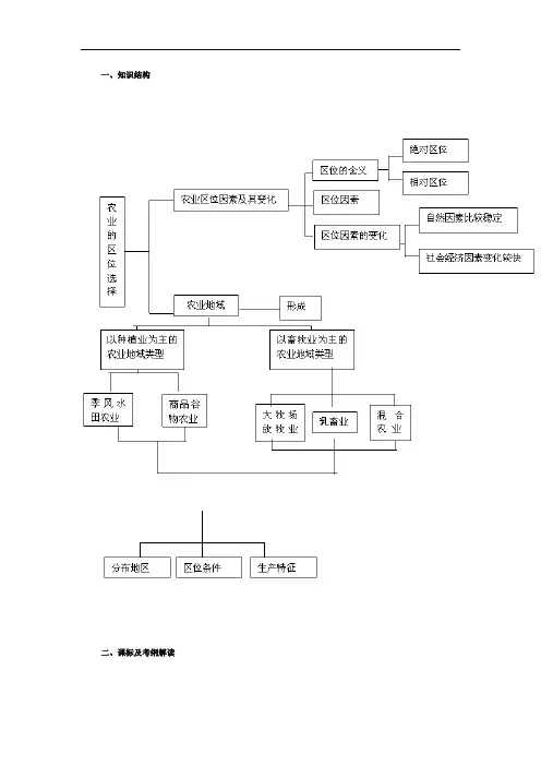 农业专题复习