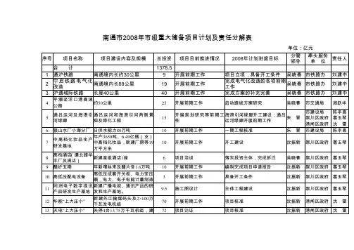 南通2008年级重大储备项目计划及责任分解表