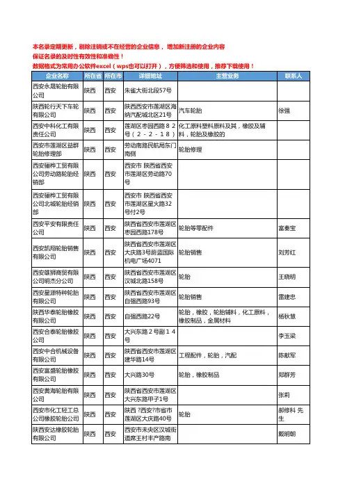 2020新版陕西省轮胎工商企业公司名录名单黄页联系方式大全193家