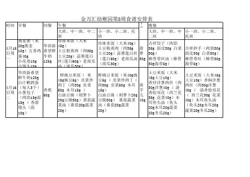 幼儿园带量食谱