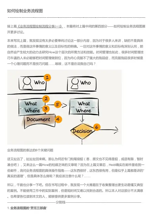 如何绘制业务流程图