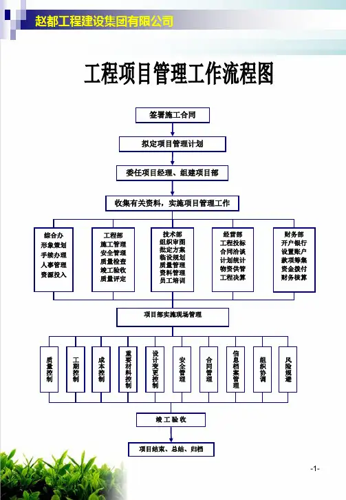 某建筑公司各项工作流程图(39页)PPT模版
