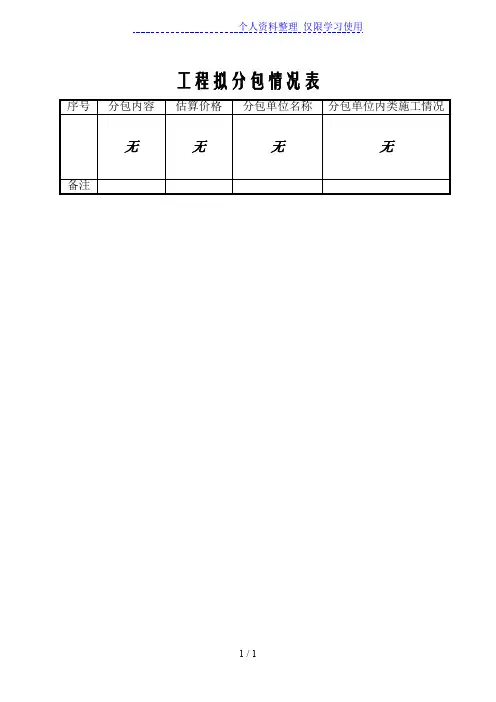 项目拟分包情况表