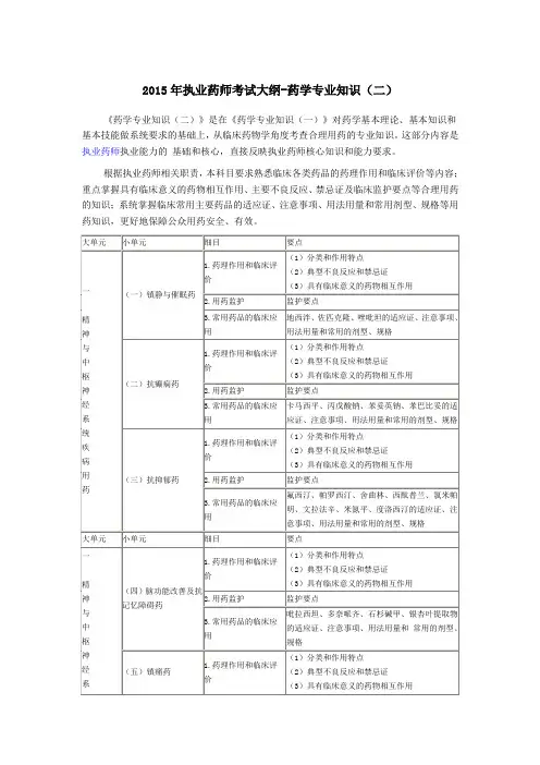 2015年执业药师考试大纲