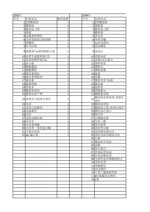 【江苏省自然科学基金】_ⅱ型糖尿病_期刊发文热词逐年推荐_20140814