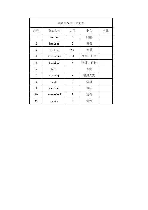 集装箱残损对照