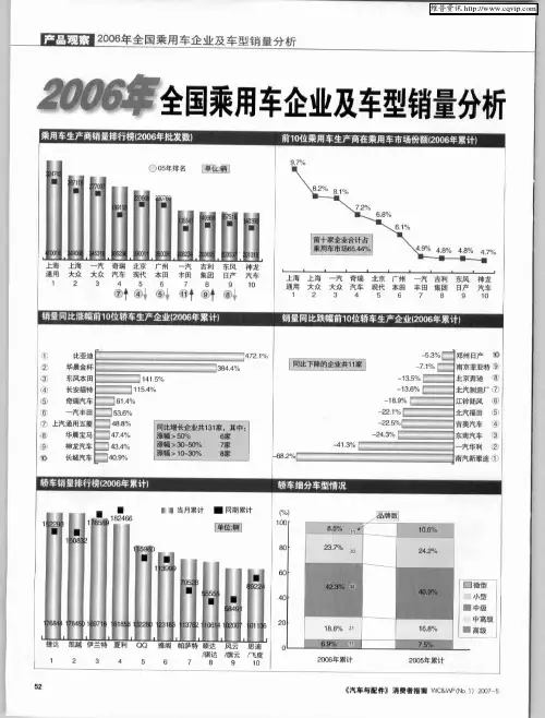 2006年全国乘用车企业及车型销量分析