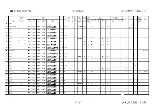 (ABS)塑胶电镀工艺流程
