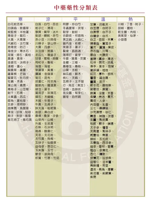 中药药性分类表