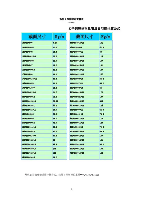 H型钢理论重量表及H型钢计算公式 2