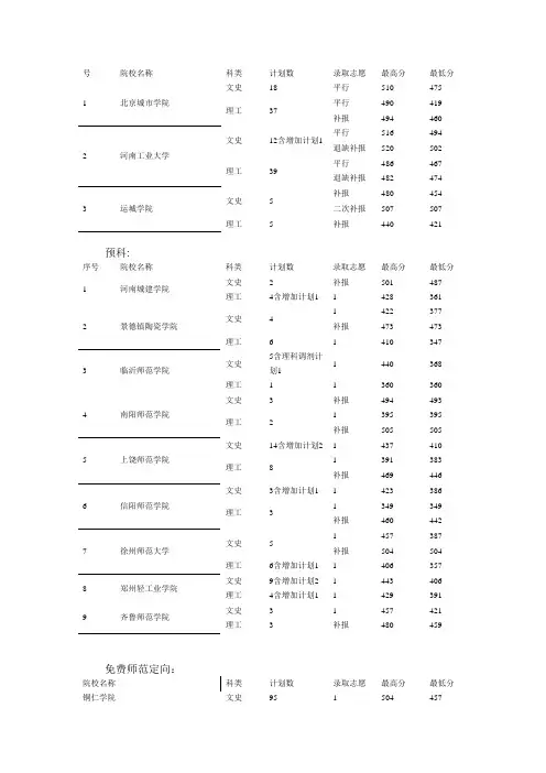 贵州省2010年录取分数线
