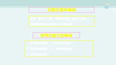 高中记叙文写作- 公开课PPT课件