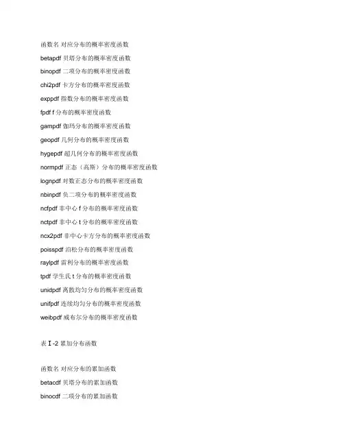 matlab计算多元正态分布函数