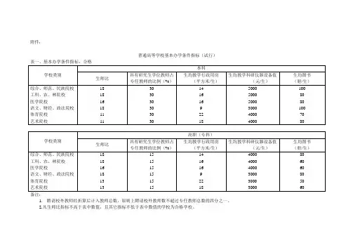 普通高等学校基本办学条件指标